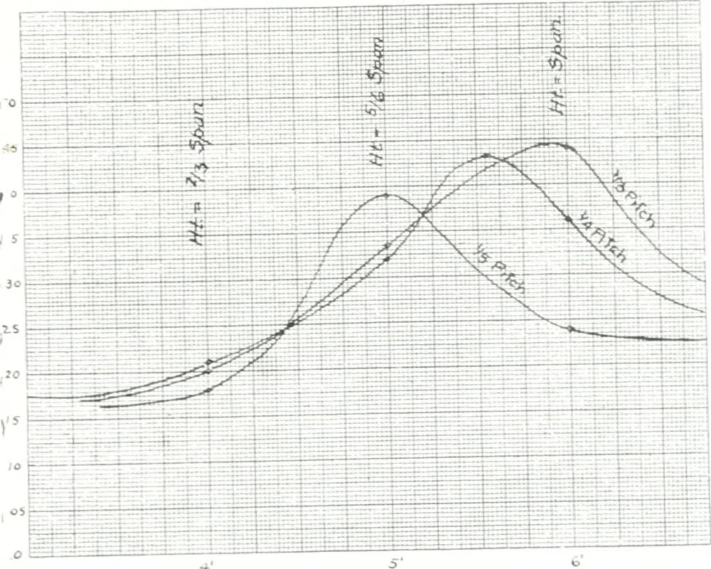 An illustration from Construction : a journal for the architectural engineering and contracting interests of Canada, 1913, leaf 80