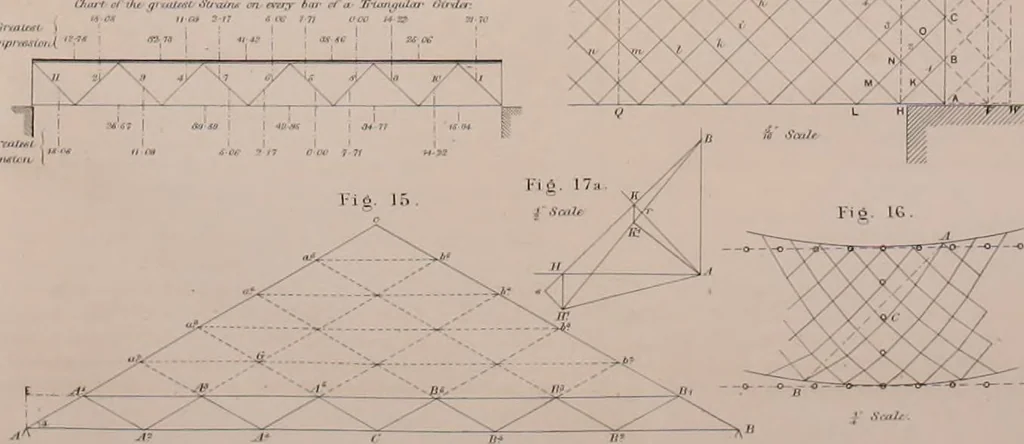 An illustration from The construction of wrought iron bridges: embracing the practical application of the principles of mechanics to wrought iron girder work, 1858, leaf 151