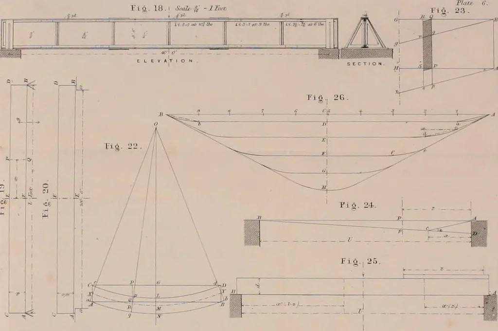 An illustration from The construction of wrought iron bridges: embracing the practical application of the principles of mechanics to wrought iron girder work, 1858, leaf 291