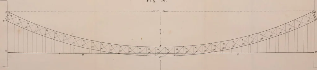 An illustration from The construction of wrought iron bridges: embracing the practical application of the principles of mechanics to wrought iron girder work, 1858, leaf 321