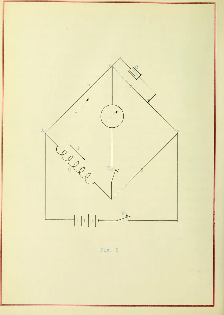 An illustration from Construction and standardization of six self inductance coils, 1918, leaf 29