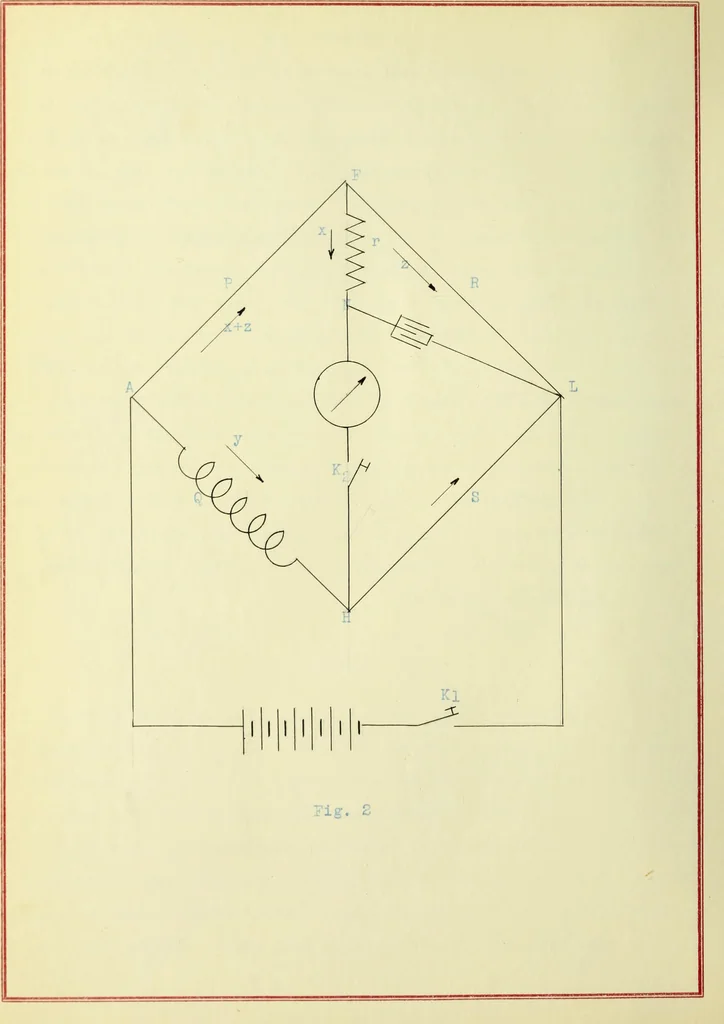 An illustration from Construction and standardization of six self inductance coils, 1918, leaf 9