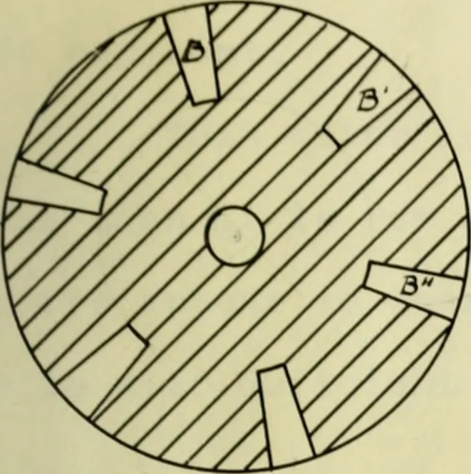An illustration from Construction and test of a slip meter, 1908, leaf 10