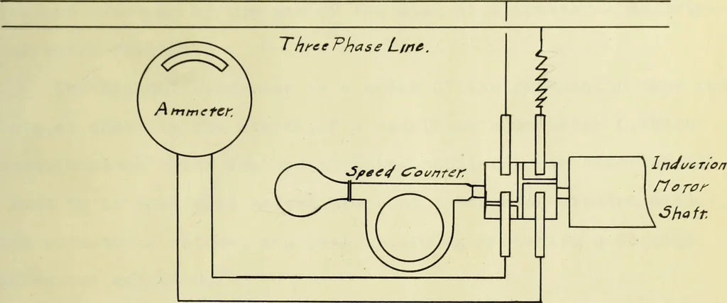 An illustration from Construction and test of a slip meter, 1908, leaf 14