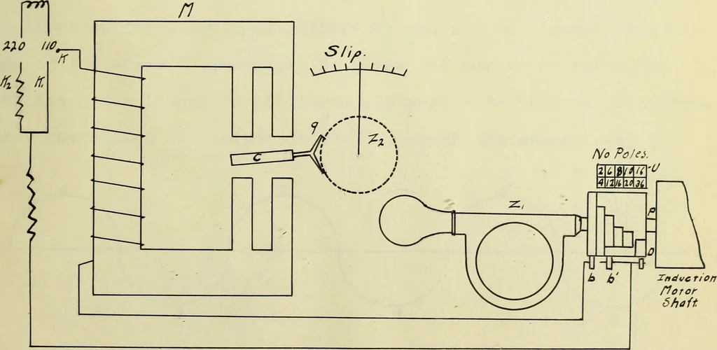 An illustration from Construction and test of a slip meter, 1908, leaf 16