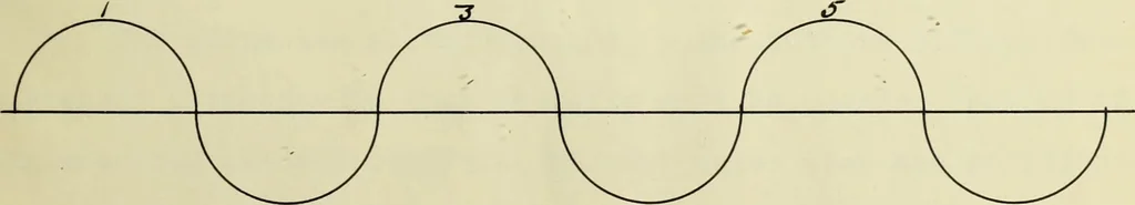 An illustration from Construction and test of a slip meter, 1908, leaf 18