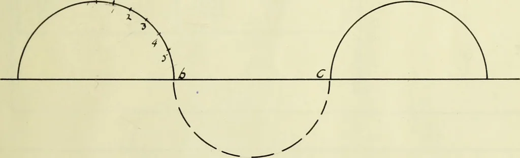 An illustration from Construction and test of a slip meter, 1908, leaf 20