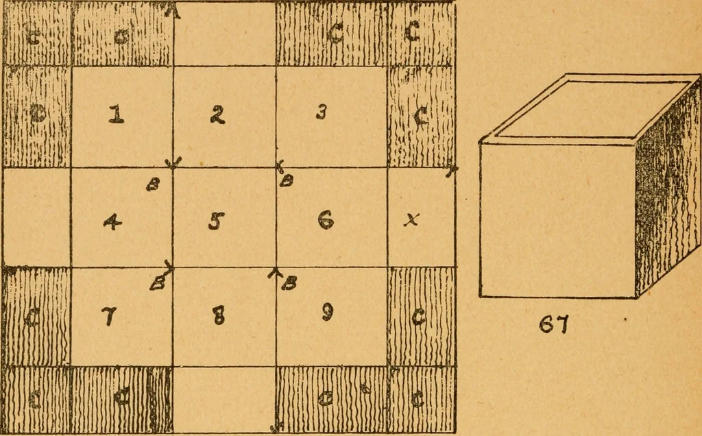 An illustration from Construction work in cardboard and paper for grades I to IV, without the use of tools; with a course in woodwork for the fifth grade, 1900, leaf 115