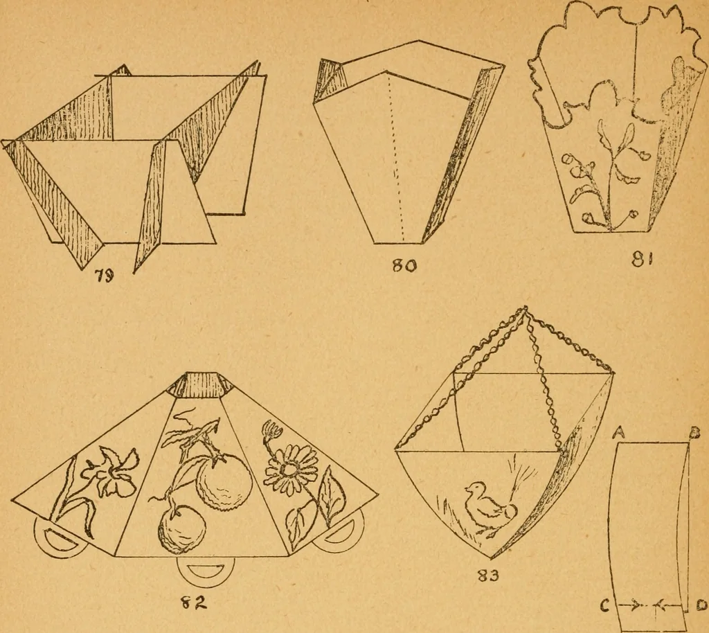 An illustration from Construction work in cardboard and paper for grades I to IV, without the use of tools; with a course in woodwork for the fifth grade, 1900, leaf 127