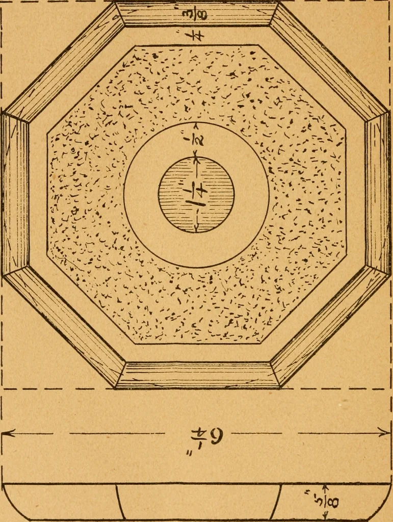 An illustration from Construction work in cardboard and paper for grades I to IV, without the use of tools; with a course in woodwork for the fifth grade, 1900, leaf 159