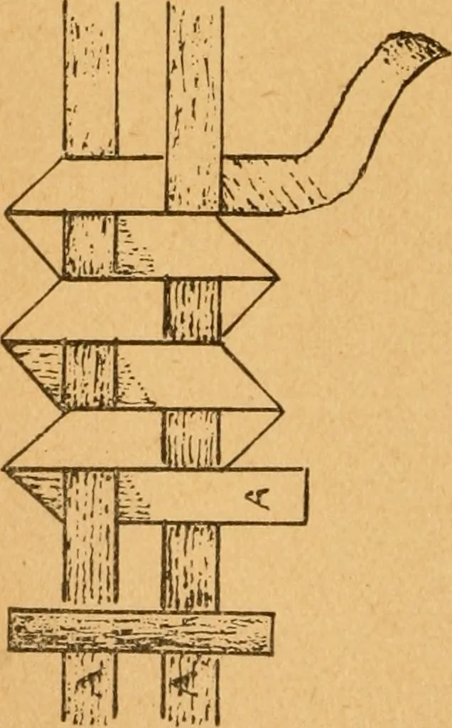 An illustration from Construction work in cardboard and paper for grades I to IV, without the use of tools; with a course in woodwork for the fifth grade, 1900, leaf 23