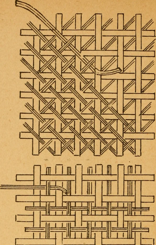 An illustration from Construction work in cardboard and paper for grades I to IV, without the use of tools; with a course in woodwork for the fifth grade, 1900, leaf 23