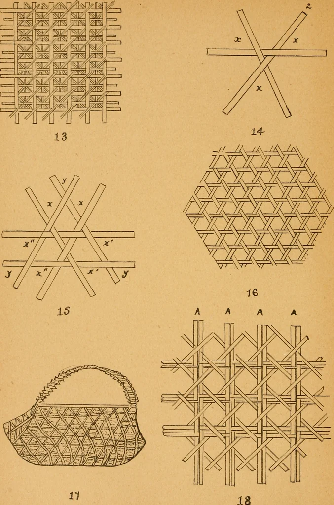 An illustration from Construction work in cardboard and paper for grades I to IV, without the use of tools; with a course in woodwork for the fifth grade, 1900, leaf 27