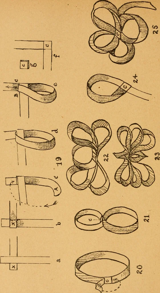 An illustration from Construction work in cardboard and paper for grades I to IV, without the use of tools; with a course in woodwork for the fifth grade, 1900, leaf 31