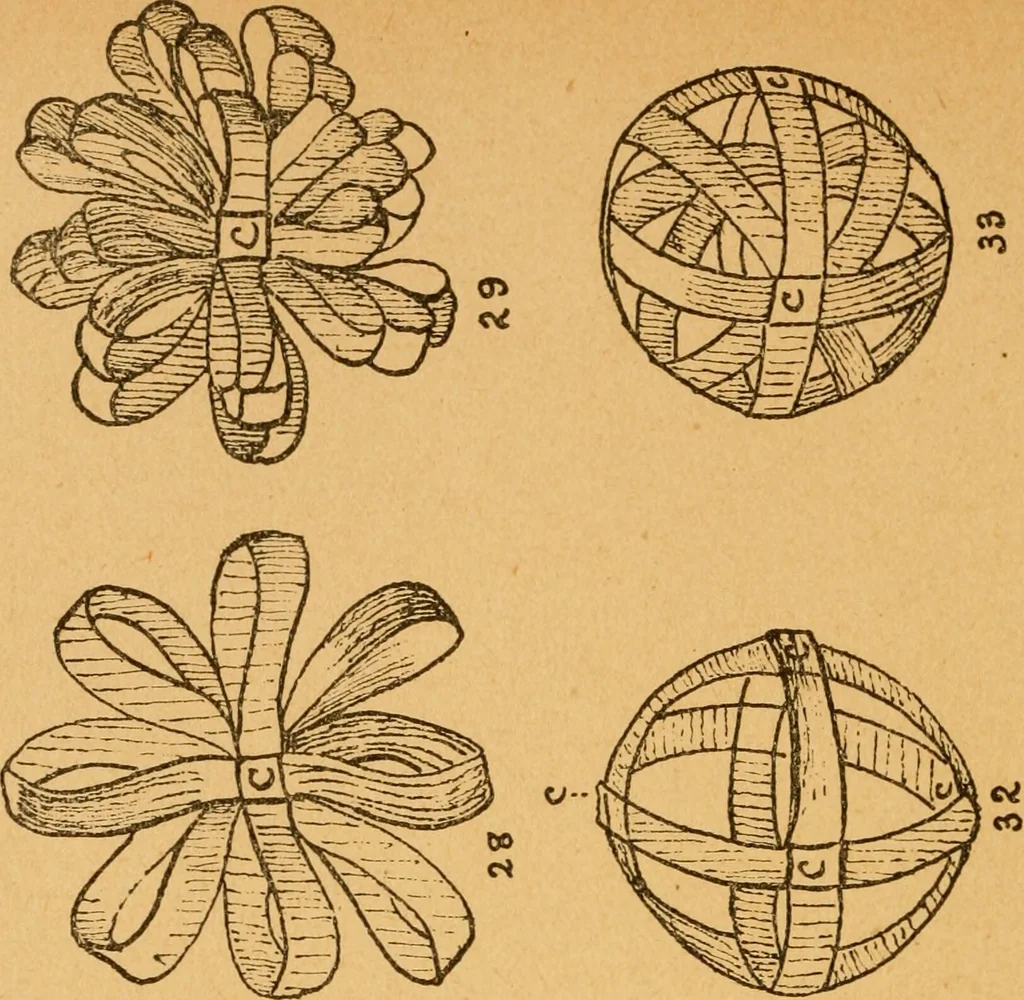 An illustration from Construction work in cardboard and paper for grades I to IV, without the use of tools; with a course in woodwork for the fifth grade, 1900, leaf 35
