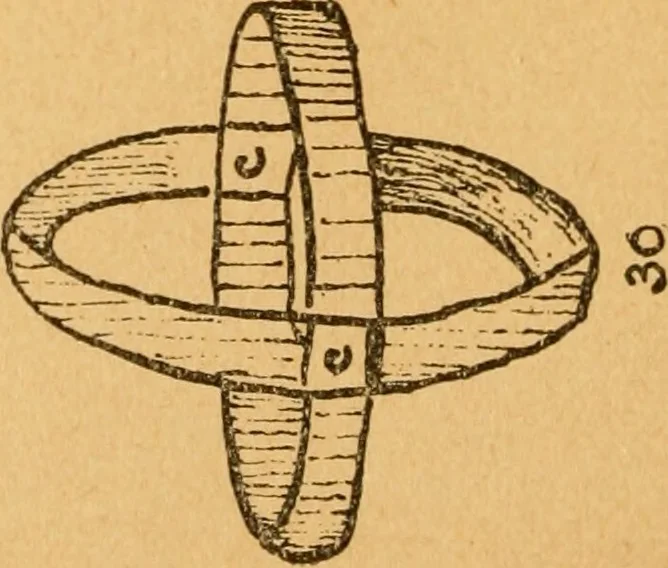 An illustration from Construction work in cardboard and paper for grades I to IV, without the use of tools; with a course in woodwork for the fifth grade, 1900, leaf 35