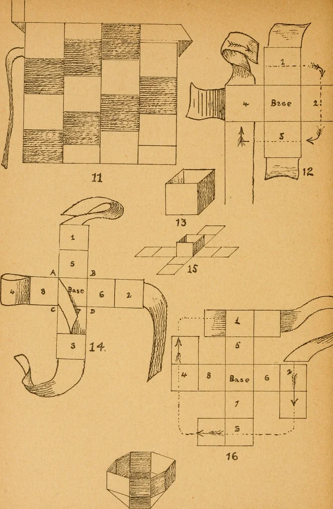 An illustration from Construction work in cardboard and paper for grades I to IV, without the use of tools; with a course in woodwork for the fifth grade, 1900, leaf 51