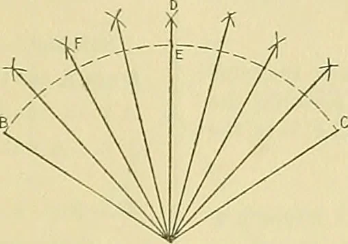 An illustration from Constructive drawing. A text-book for home instruction, high schools, manual training schools, technical schools and universities, 1904, leaf 22