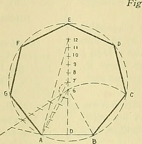 An illustration from Constructive drawing. A text-book for home instruction, high schools, manual training schools, technical schools and universities, 1904, leaf 26