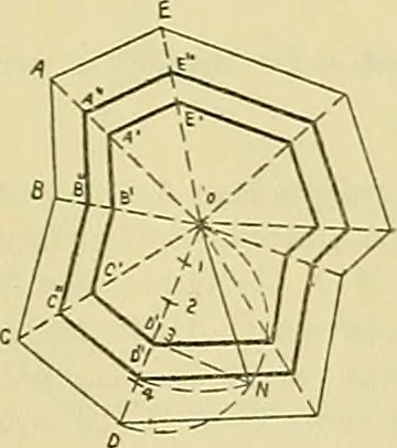 An illustration from Constructive drawing. A text-book for home instruction, high schools, manual training schools, technical schools and universities, 1904, leaf 34