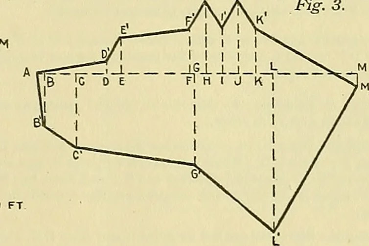 An illustration from Constructive drawing. A text-book for home instruction, high schools, manual training schools, technical schools and universities, 1904, leaf 38