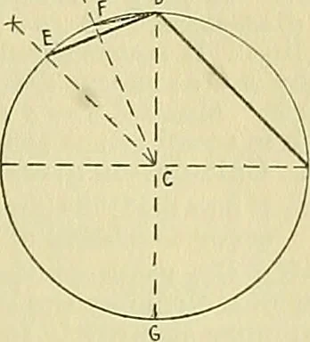 An illustration from Constructive drawing. A text-book for home instruction, high schools, manual training schools, technical schools and universities, 1904, leaf 40