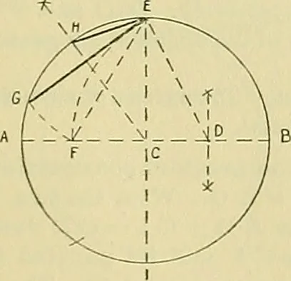 An illustration from Constructive drawing. A text-book for home instruction, high schools, manual training schools, technical schools and universities, 1904, leaf 40
