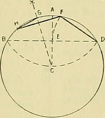 An illustration from Constructive drawing. A text-book for home instruction, high schools, manual training schools, technical schools and universities, 1904, leaf 40