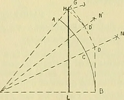 An illustration from Constructive drawing. A text-book for home instruction, high schools, manual training schools, technical schools and universities, 1904, leaf 40