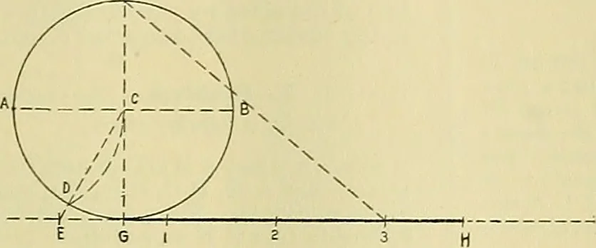 An illustration from Constructive drawing. A text-book for home instruction, high schools, manual training schools, technical schools and universities, 1904, leaf 42
