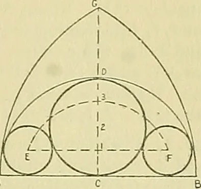 An illustration from Constructive drawing. A text-book for home instruction, high schools, manual training schools, technical schools and universities, 1904, leaf 48