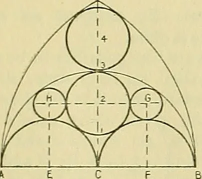 An illustration from Constructive drawing. A text-book for home instruction, high schools, manual training schools, technical schools and universities, 1904, leaf 48