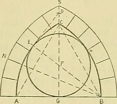 An illustration from Constructive drawing. A text-book for home instruction, high schools, manual training schools, technical schools and universities, 1904, leaf 48