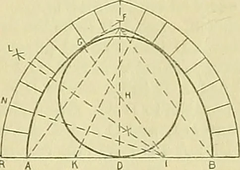 An illustration from Constructive drawing. A text-book for home instruction, high schools, manual training schools, technical schools and universities, 1904, leaf 48
