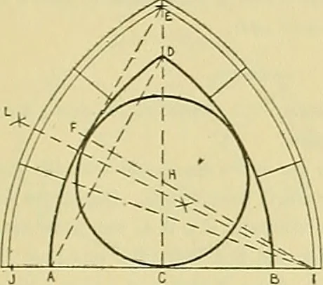 An illustration from Constructive drawing. A text-book for home instruction, high schools, manual training schools, technical schools and universities, 1904, leaf 50