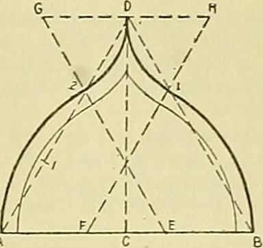 An illustration from Constructive drawing. A text-book for home instruction, high schools, manual training schools, technical schools and universities, 1904, leaf 50