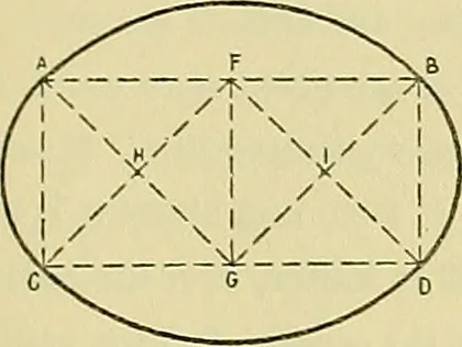 An illustration from Constructive drawing. A text-book for home instruction, high schools, manual training schools, technical schools and universities, 1904, leaf 52