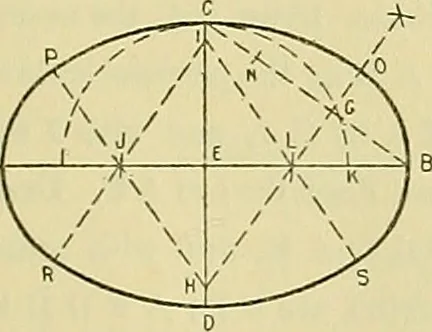 An illustration from Constructive drawing. A text-book for home instruction, high schools, manual training schools, technical schools and universities, 1904, leaf 52