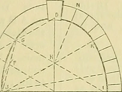 An illustration from Constructive drawing. A text-book for home instruction, high schools, manual training schools, technical schools and universities, 1904, leaf 54