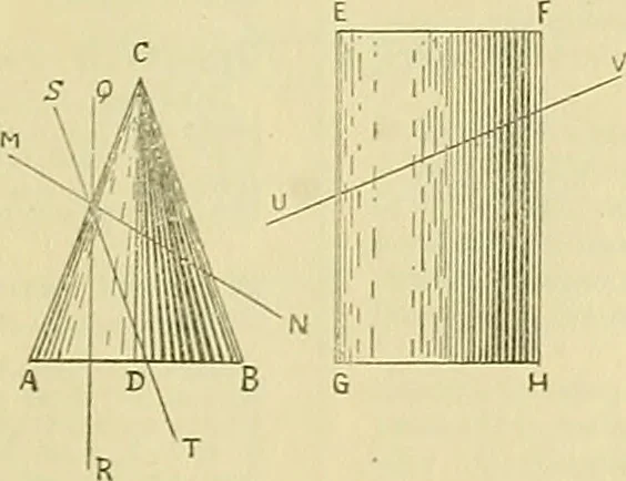 An illustration from Constructive drawing. A text-book for home instruction, high schools, manual training schools, technical schools and universities, 1904, leaf 60