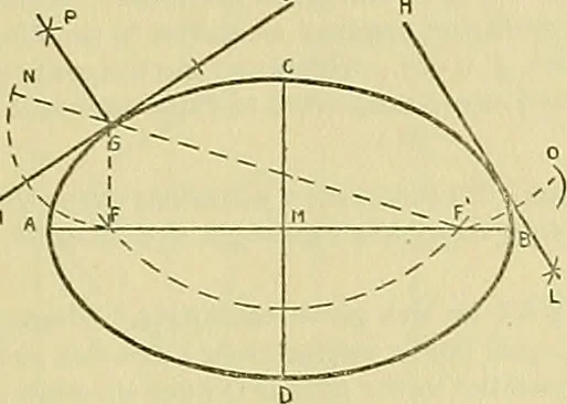 An illustration from Constructive drawing. A text-book for home instruction, high schools, manual training schools, technical schools and universities, 1904, leaf 62