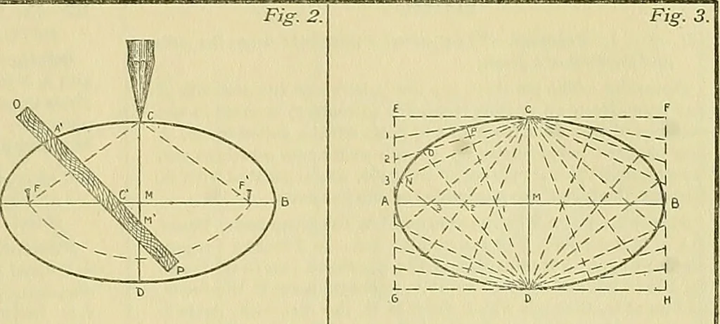 An illustration from Constructive drawing. A text-book for home instruction, high schools, manual training schools, technical schools and universities, 1904, leaf 62