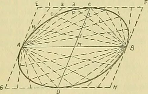 An illustration from Constructive drawing. A text-book for home instruction, high schools, manual training schools, technical schools and universities, 1904, leaf 62