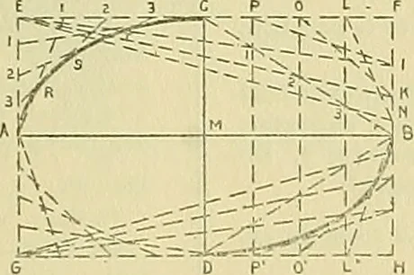 An illustration from Constructive drawing. A text-book for home instruction, high schools, manual training schools, technical schools and universities, 1904, leaf 62
