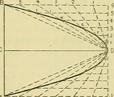 An illustration from Constructive drawing. A text-book for home instruction, high schools, manual training schools, technical schools and universities, 1904, leaf 64