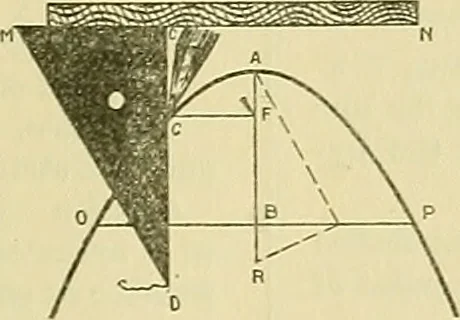 An illustration from Constructive drawing. A text-book for home instruction, high schools, manual training schools, technical schools and universities, 1904, leaf 64