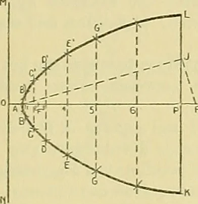 An illustration from Constructive drawing. A text-book for home instruction, high schools, manual training schools, technical schools and universities, 1904, leaf 64
