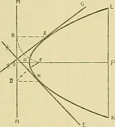 An illustration from Constructive drawing. A text-book for home instruction, high schools, manual training schools, technical schools and universities, 1904, leaf 64