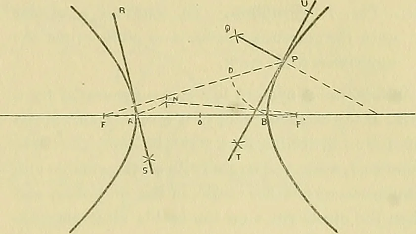 An illustration from Constructive drawing. A text-book for home instruction, high schools, manual training schools, technical schools and universities, 1904, leaf 66