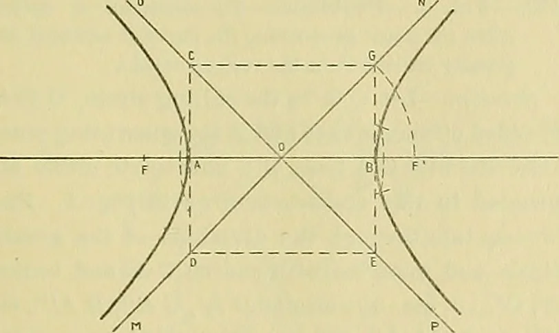 An illustration from Constructive drawing. A text-book for home instruction, high schools, manual training schools, technical schools and universities, 1904, leaf 66